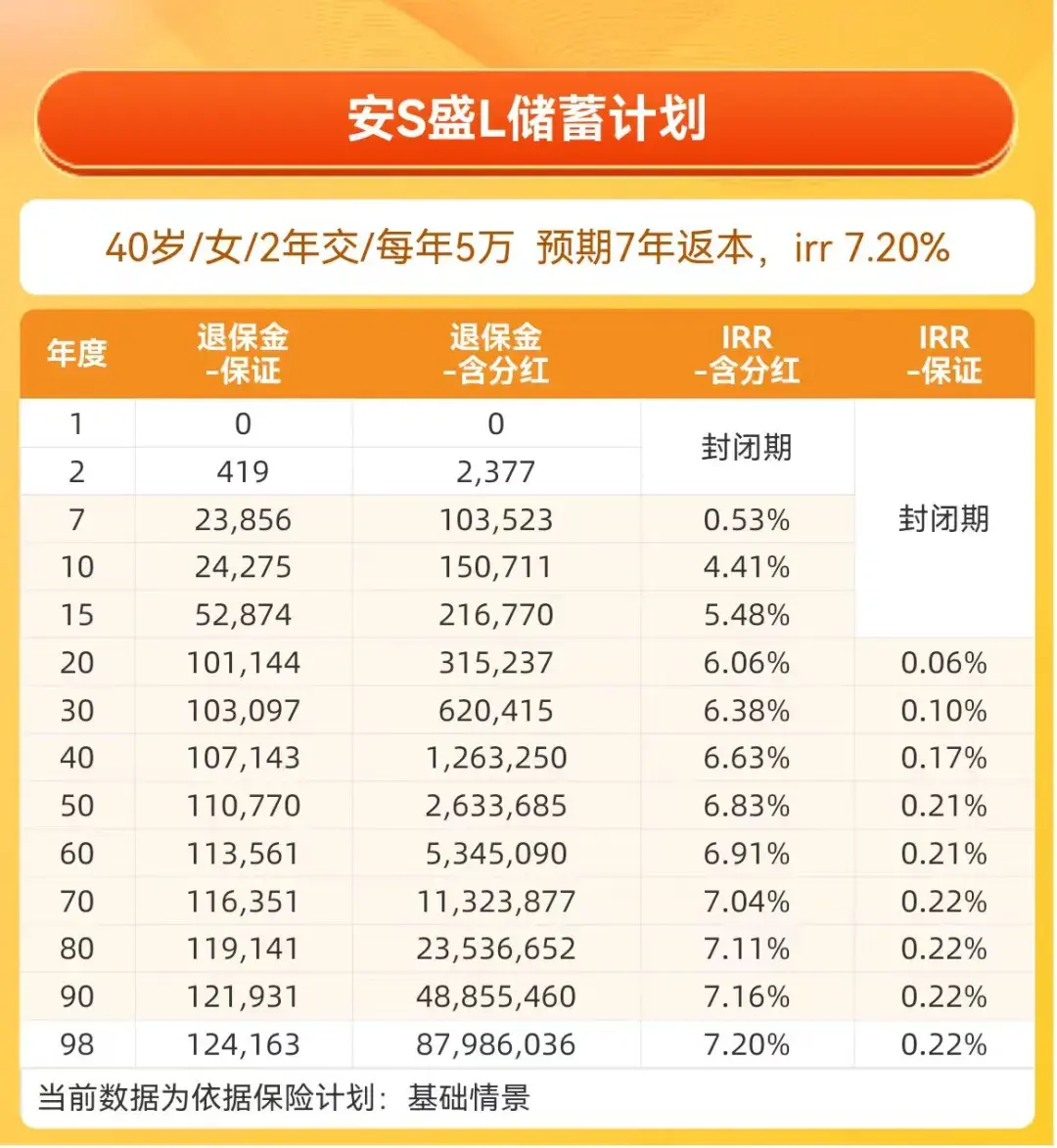 香港分红储蓄险本质是全球资产配置的保本型基金- 知乎