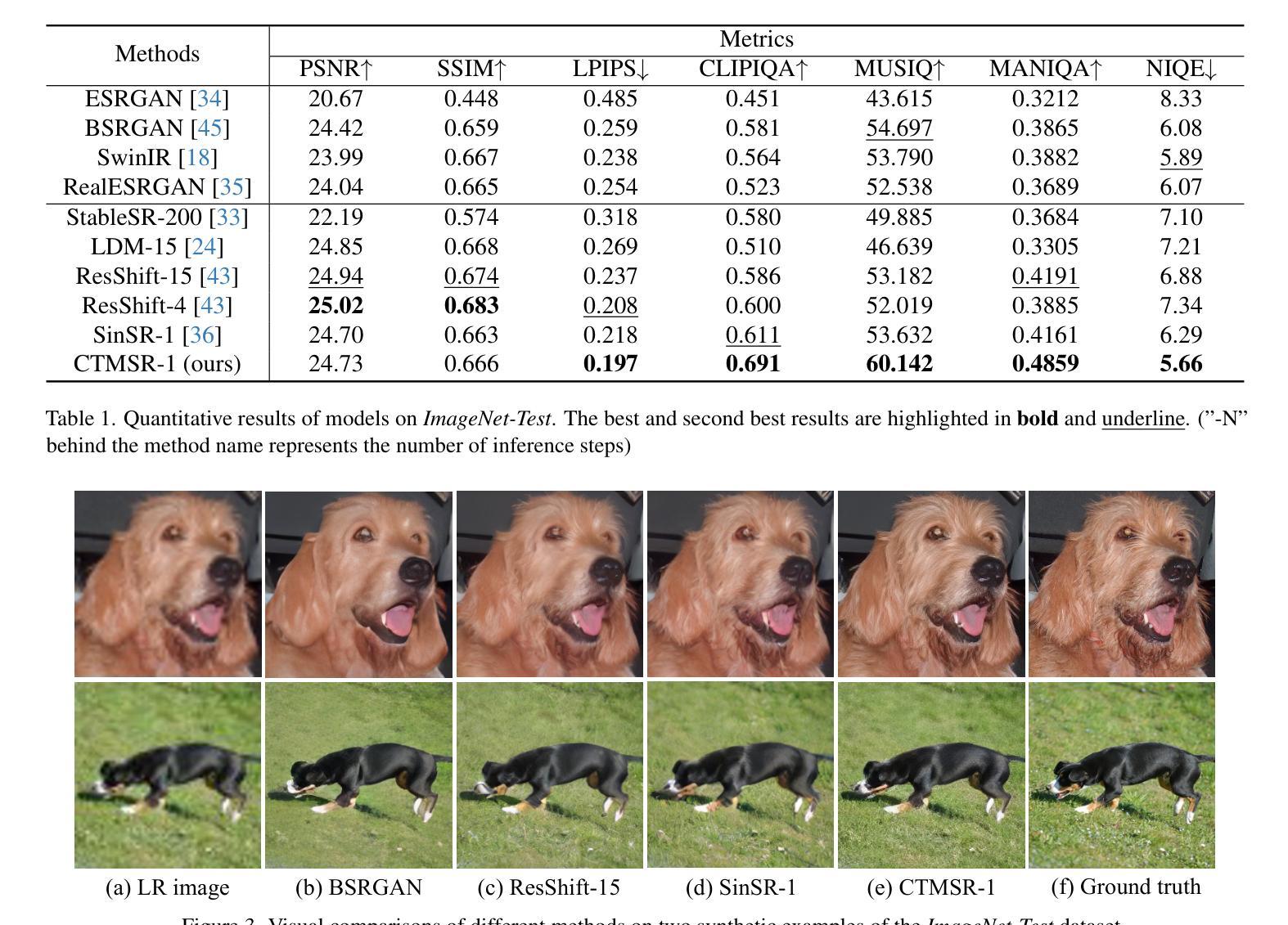 Diffusion Models