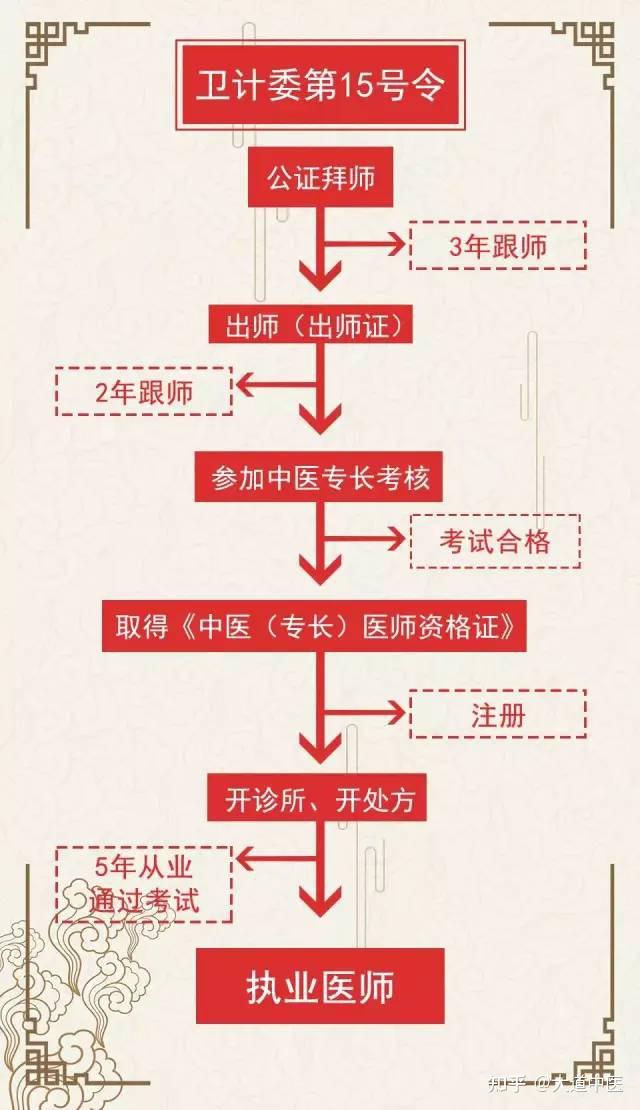 师承中医诊所