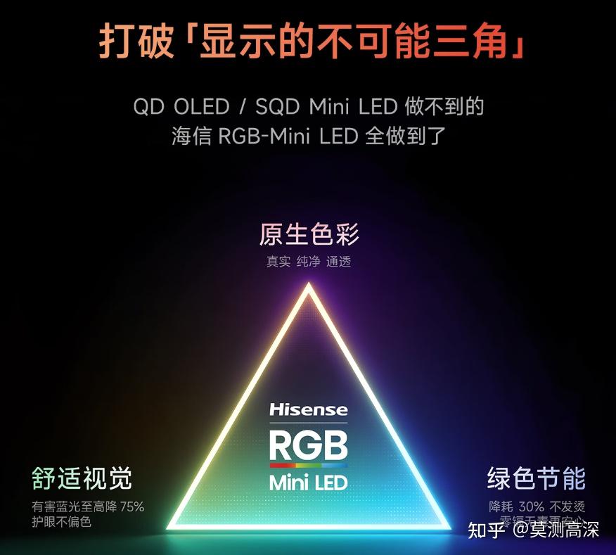 618盲买不踩雷,七年销冠的海信小墨E5系列新品——海信小墨E5S Pro,全面升级海信RGB-Mini LED技术,真正的RGB-Mini LED电视爆款王!