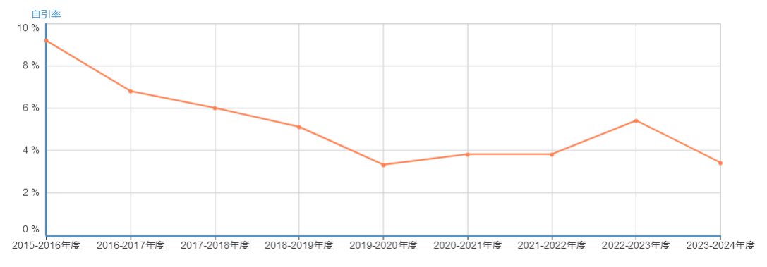 PLoS One 升至一区,无预警,25年的学者可以冲啦! - 知乎