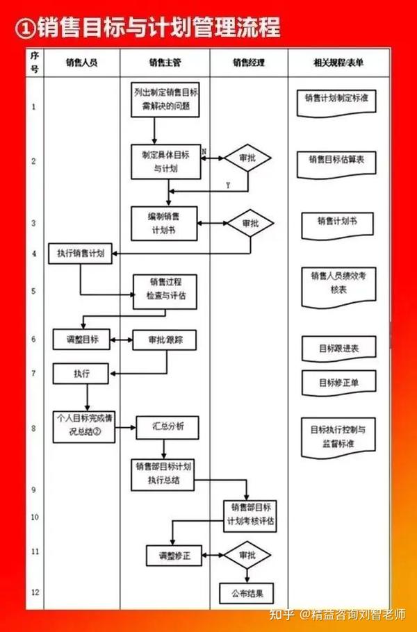 值得收藏的66张流程图，看看大企业都在做什么！全面清晰！(图44)