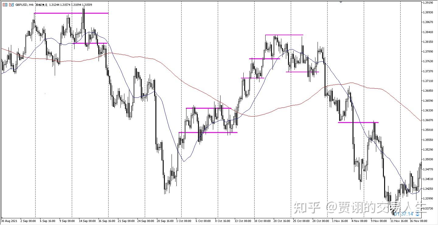 读图工具——支撑阻力线怎么画？ - 知乎