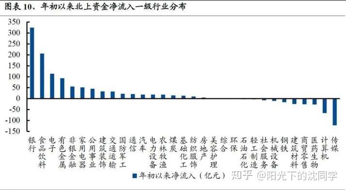 怎么看待当下的a股市场行情,有什么好的机会?