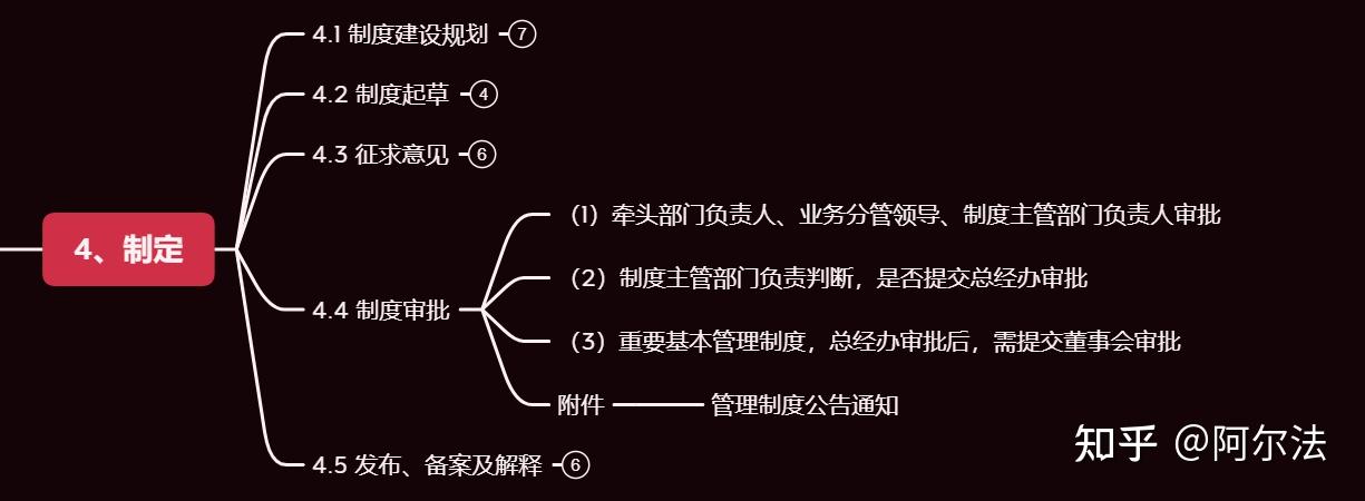 如何构建公司的制度管理体系? - 知乎