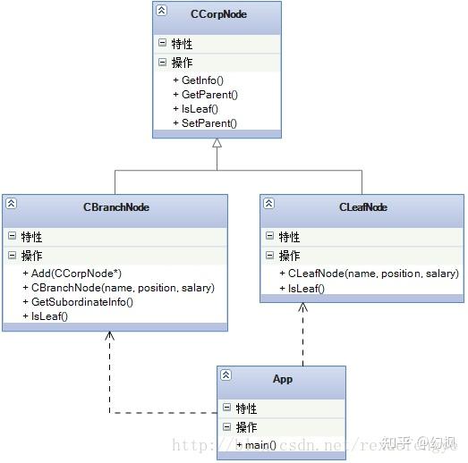 设计模式(c++)笔记之九(Composite模式) - 知乎
