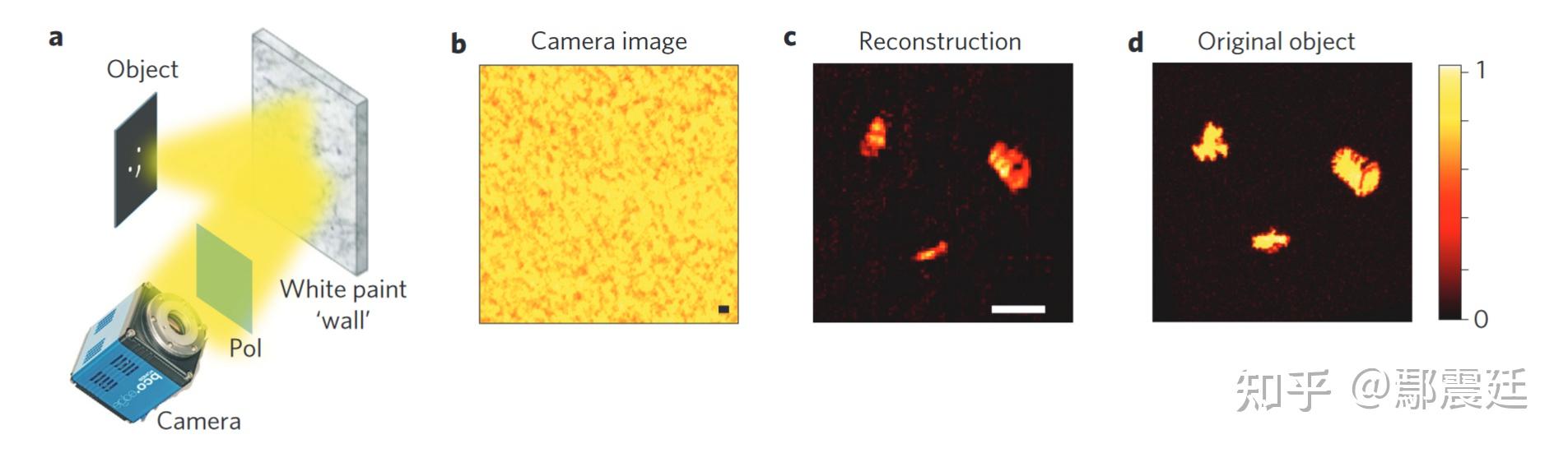 《利用散斑相关通过散射层和绕过角落的非侵入式单次成像技术》阅读笔记 - 知乎