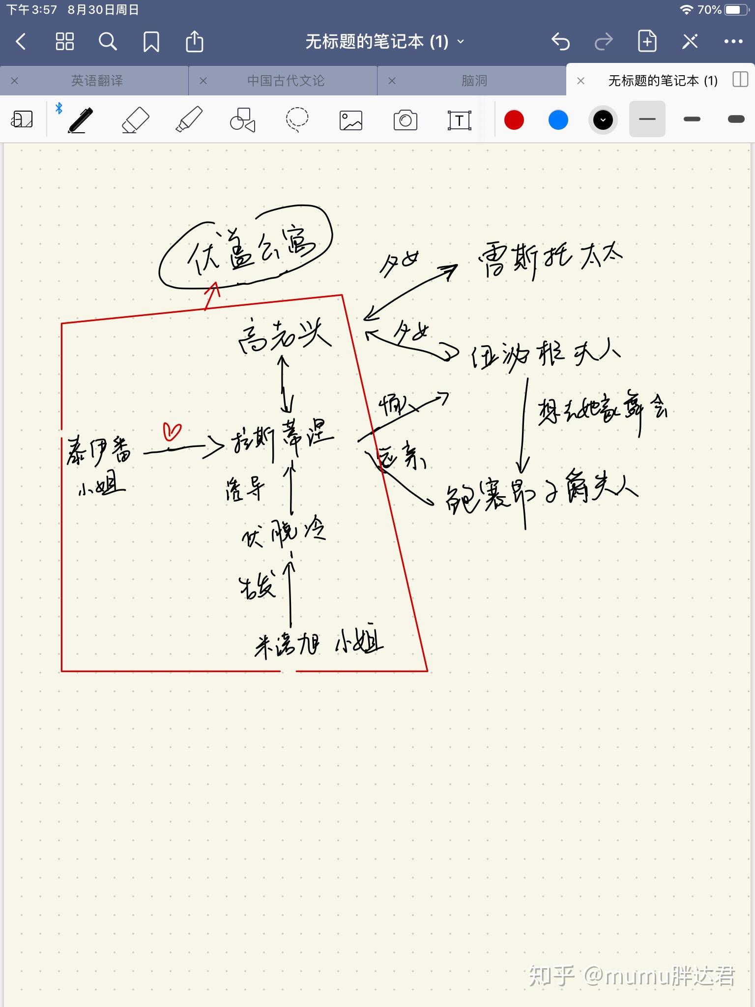 求高老頭人物關係圖