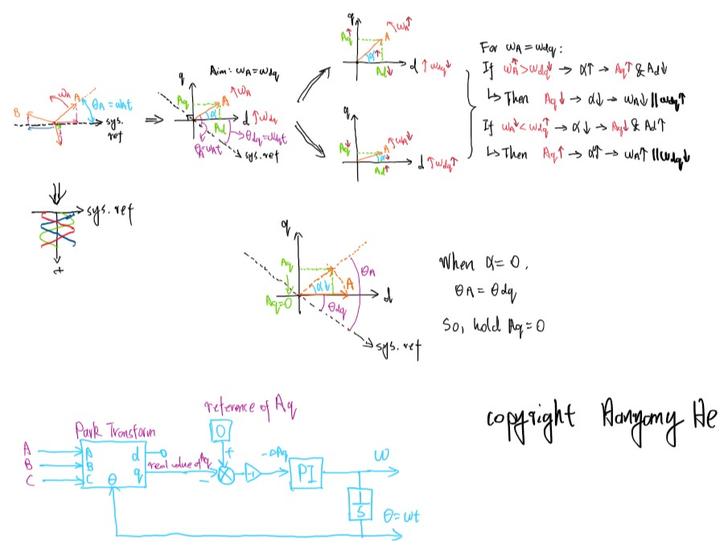 锁相环(Phase Lock Loop，PLL)底层设计思路与工作原理详细、直观、简单 知乎