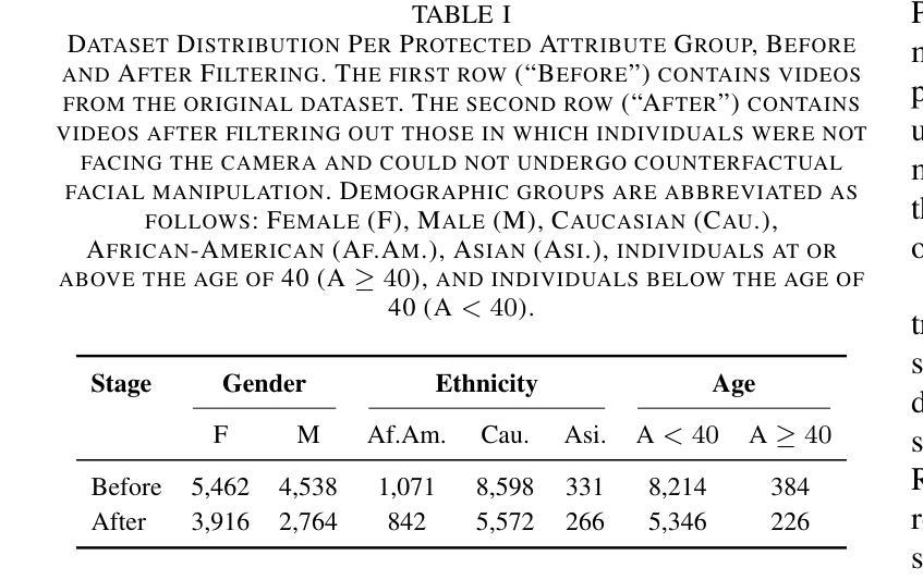 Talking Head Generation