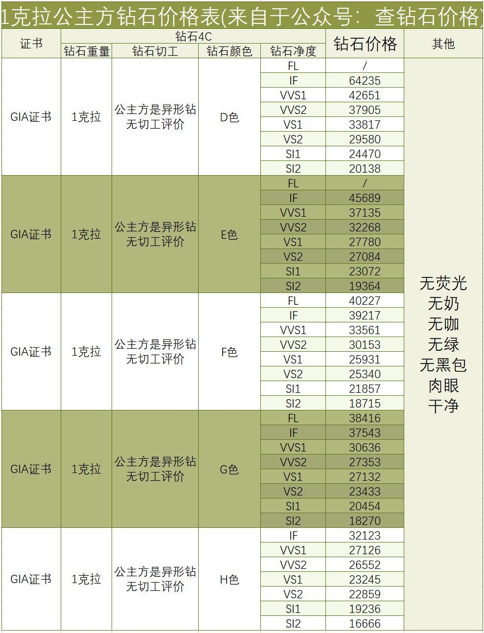 钻石有什么指标吗(钻石等级中什么指标最重要)