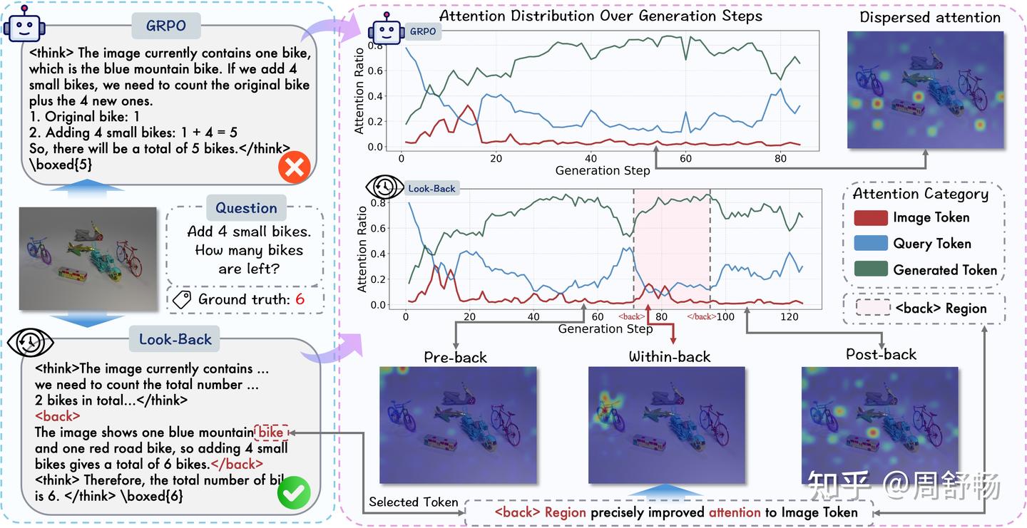 原生多模思维：Look-Back、Latent Sketchpad、CHAIN OF TIME - 知乎