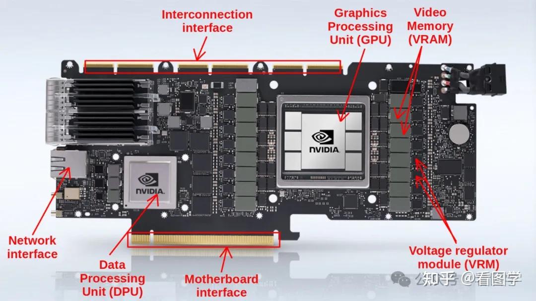 大模型面试:简单说一下 GPU 架构和组成原理 | 频次:★ - 知乎