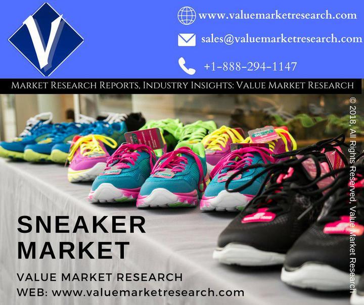 Sneakers Market Size & Share Research Report, 2025 知乎