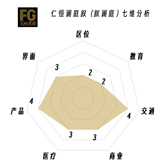 200多万上车，门槛最低的仁恒！苏州澜庭叙（叙澜庭）值得买吗？ - 知乎