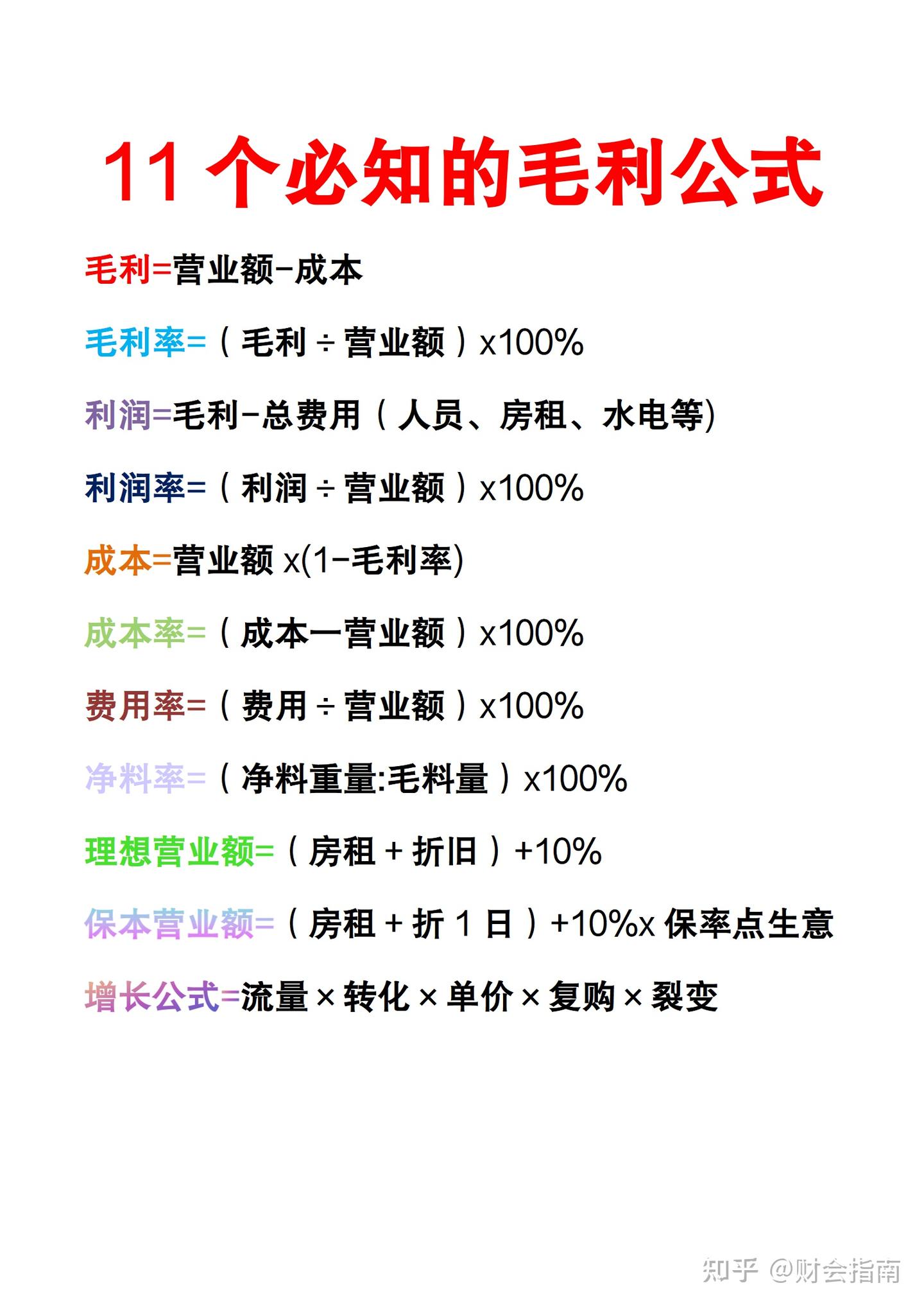一图看清楚各行业毛利率表！附毛利率正确算法及毛利率计算表格- 知乎