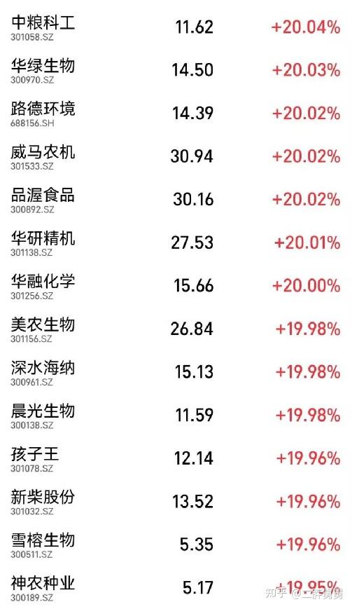 A股大反弹！政策利好频出，明天还能继续涨吗？散户必看操作策略，千万不要盲目“抄底”！！ - 知乎