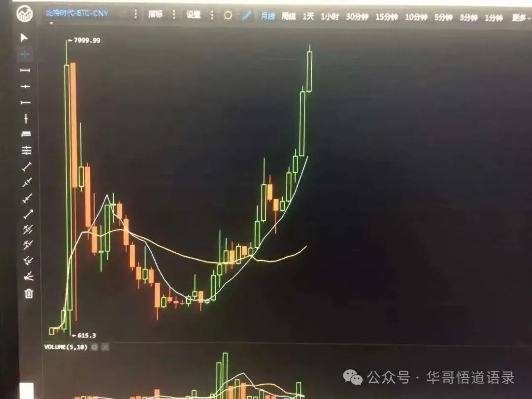 我的交易史（2012~2025） - 知乎