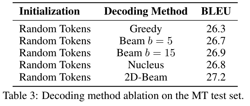 DiffusER: Diffusion via Edit-based Reconstruction - 知乎