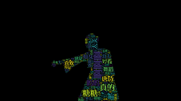 python制作一个词云跳舞美女视频 - 知乎