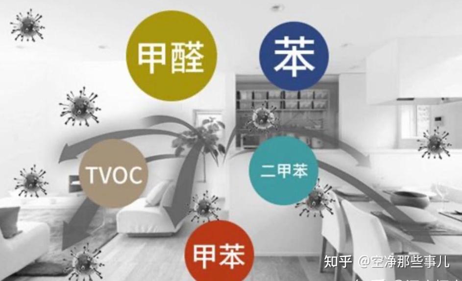 【2026最全除醛家电选购攻略】618怎么买最划算?沁园/小米/美的3大品牌热门空气净化器剖析:从入门到全屋净化,谁最值得买?保姆级攻略,纯干货,搬家前必看!