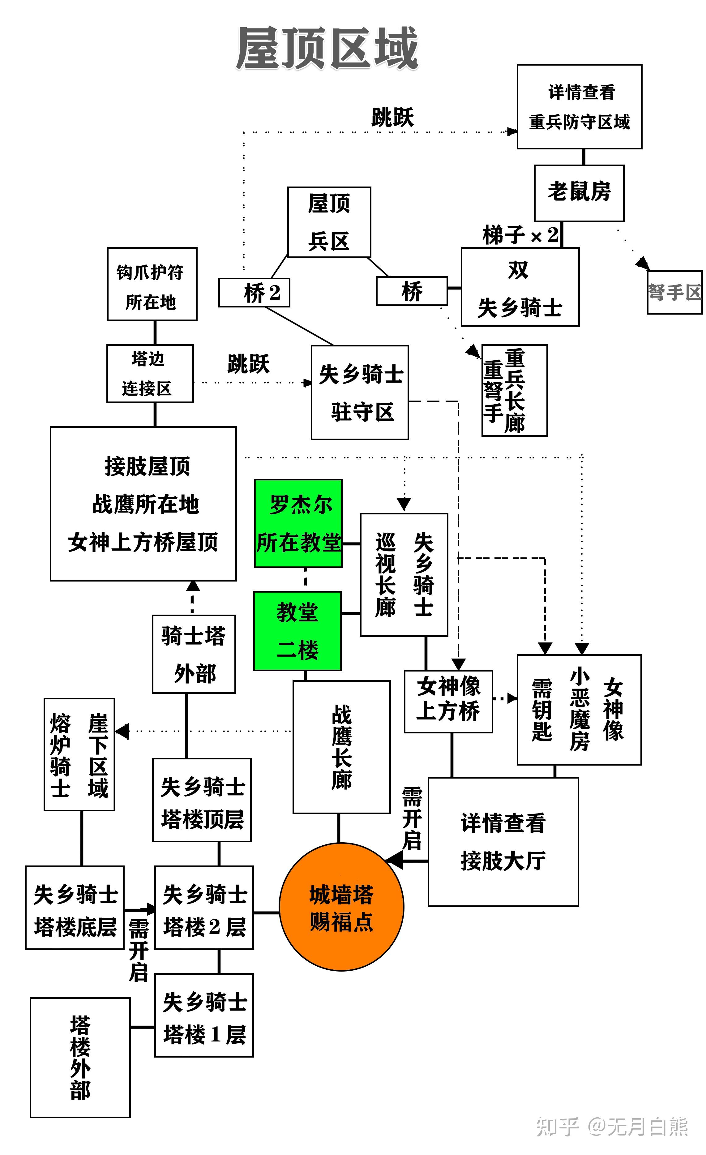 艾尔登法环贴吧(艾尔登法环dlc(《艾尔登法环》的地图设计是什么水平的?)) 第19张 艾尔登法环贴吧(艾尔登法环dlc(《艾尔登法环》的地图设计是什么水平的?)) 第19张