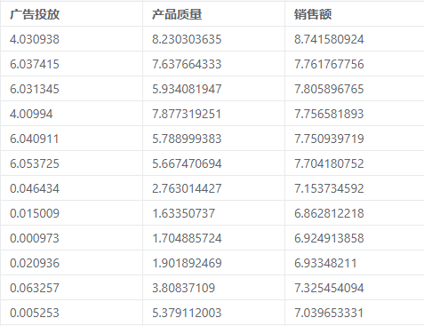 分位数回归-Quantile regression - 知乎