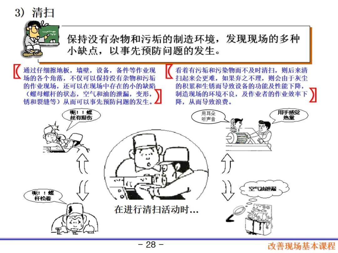 精益现场管理基石:5S & 三定全解析,从识别浪费到效率升级 - 知乎