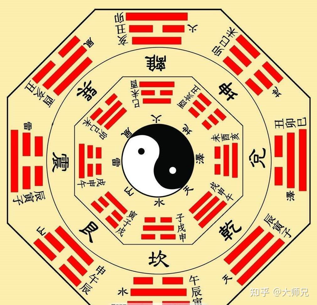谈谈什么是十天干:戊己土 - 知乎