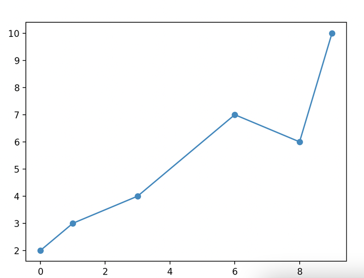 轨迹规划之三次样条曲线概念性质