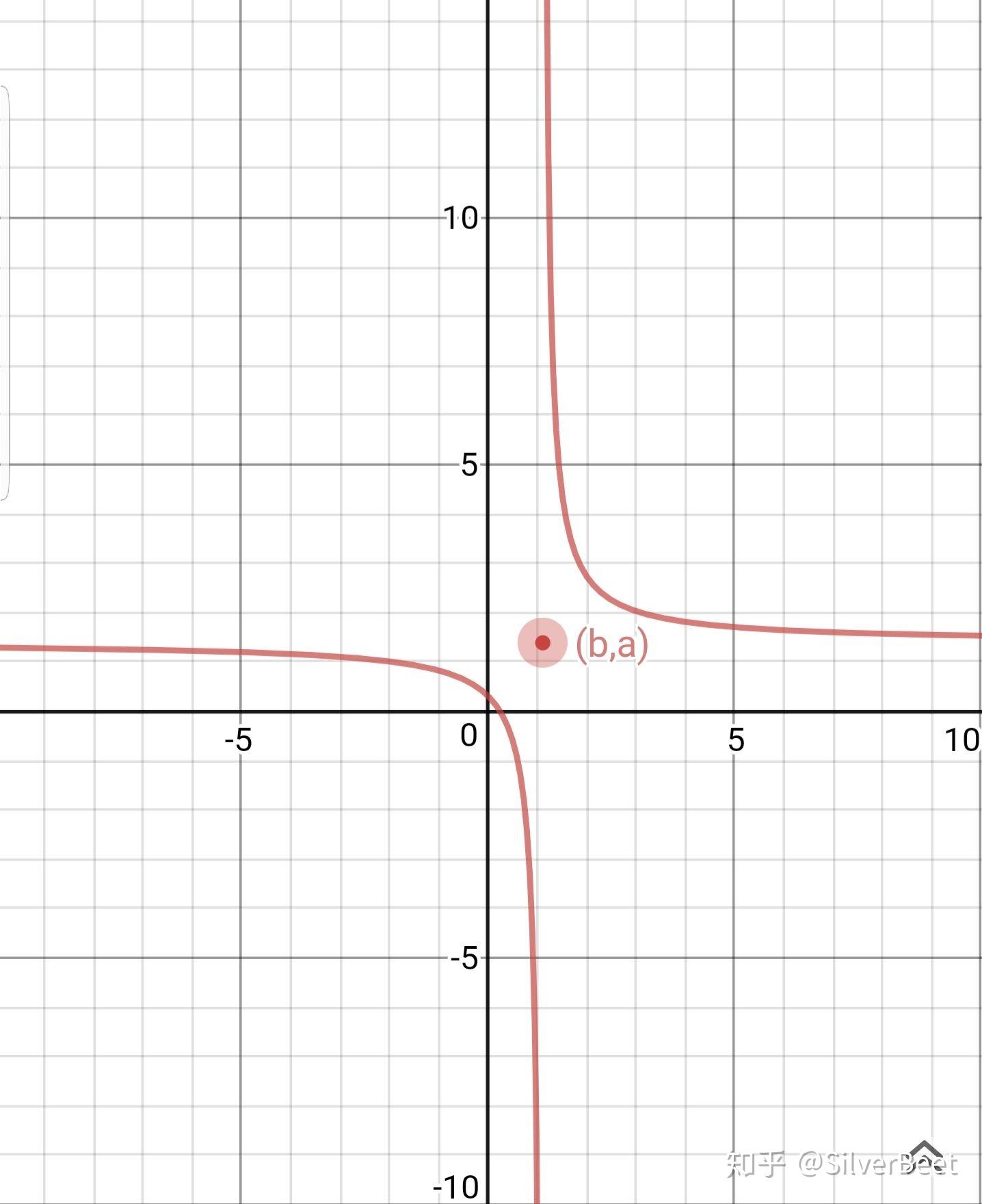 axbx的图像和acbx的图像一样吗