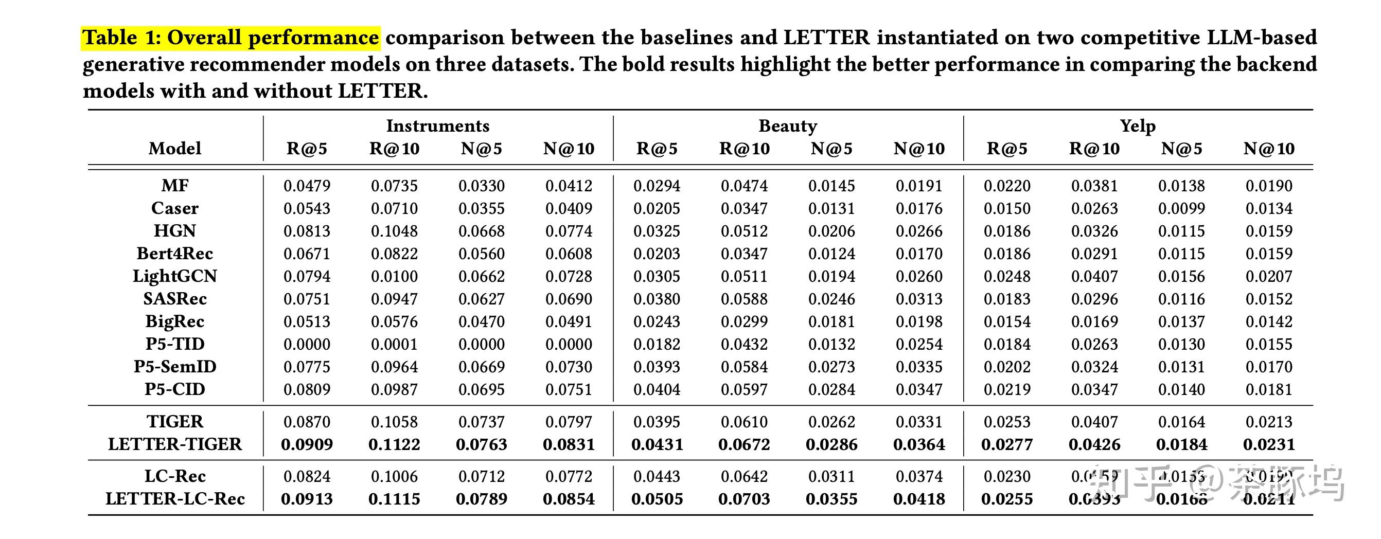 【速读】LETTER - 知乎
