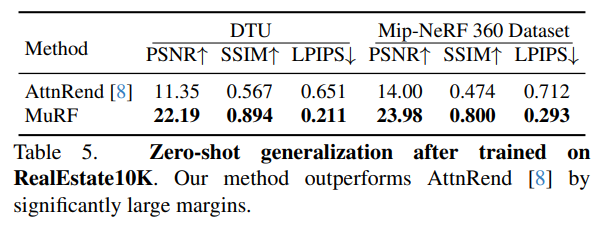 NeRF&Beyond 12.8(MuRF，NeRFiller，4D风格，面部保护NeRF，NeuSG，MonoGaussian，EAGLES ...