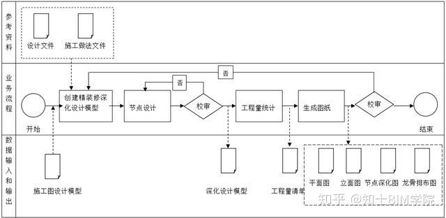 精装修深化设计BIM技术实施应用 - 知乎
