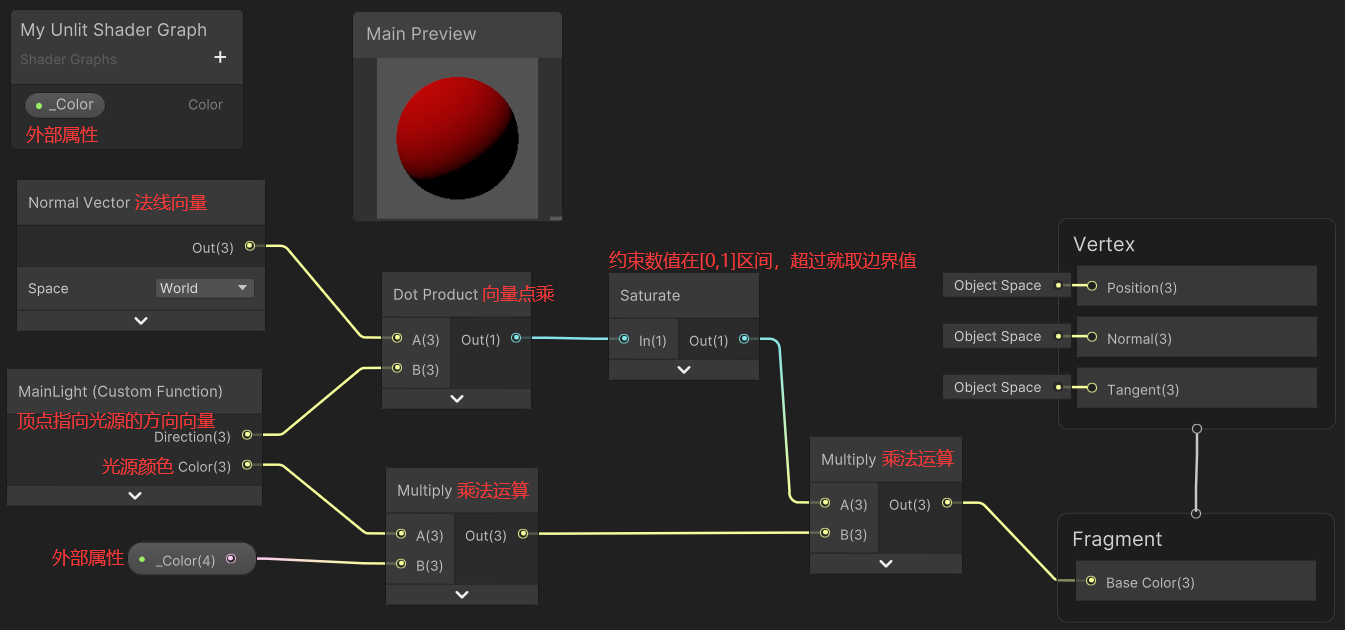 【Unity3D】Shader Graph简介 - 知乎