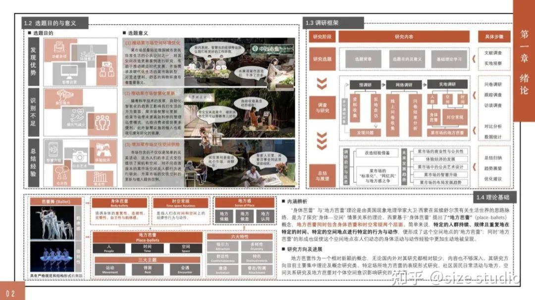 高质量调研报告这样写!WUPENiCity2022城市可持续调研报告国际竞赛一等奖一览! - 知乎