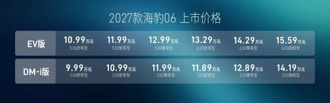 2027款海豹06,9.99万元起!把20万级的配置表抄完了