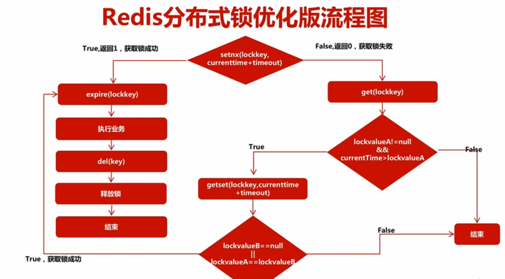 10分钟了解Redis分布式事务实现！ - 知乎