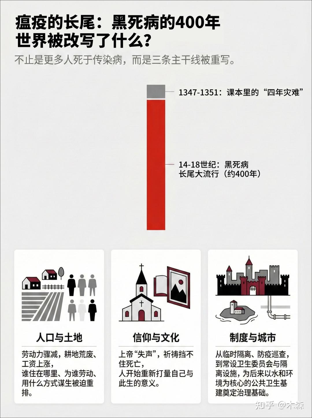 鼠疫持续了4年还是400年，那新冠呢？ - 知乎