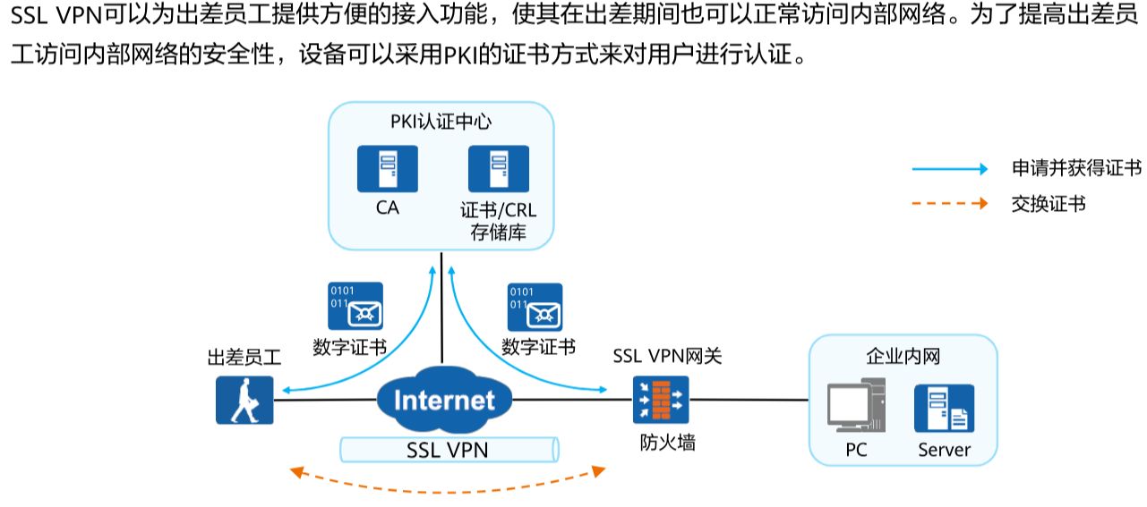 华为ICT大赛网络赛道学习笔记 - 知乎