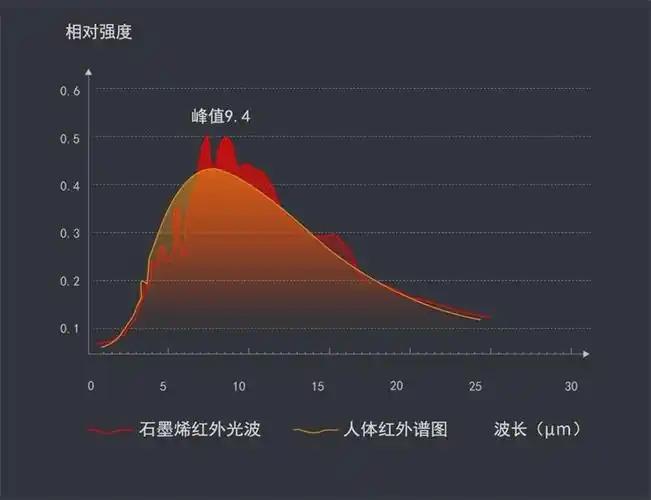 T/CAS 115.5-2021远红外波长范围和法向发射率检测 - 知乎