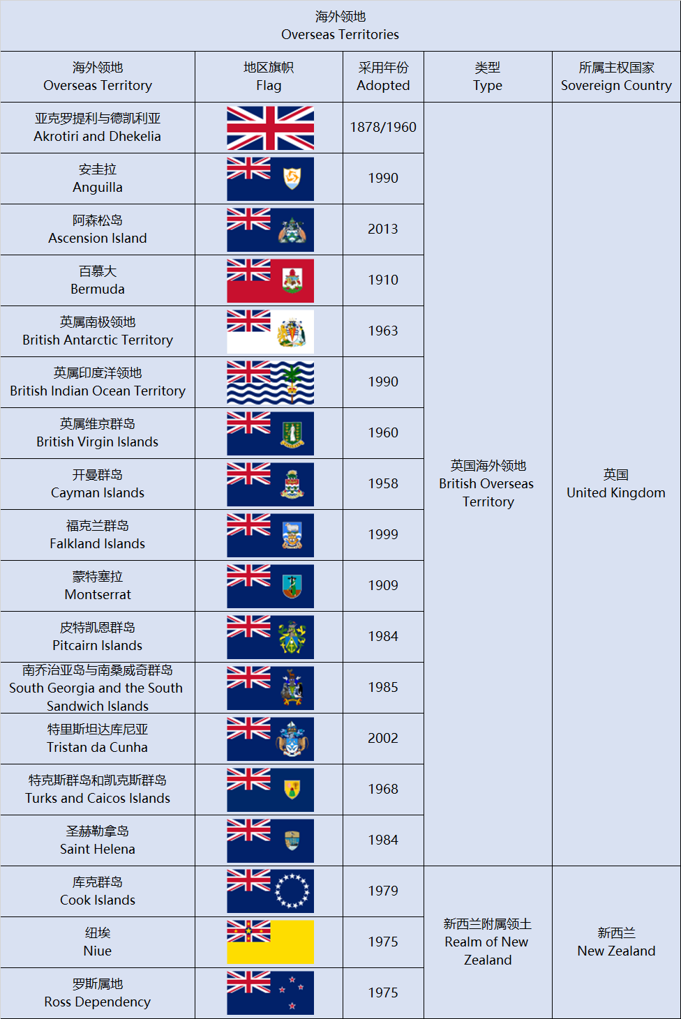 烧英国国旗图片