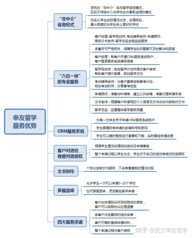 有哪些靠谱的留学机构(有哪些靠谱的相亲软件推荐一下)