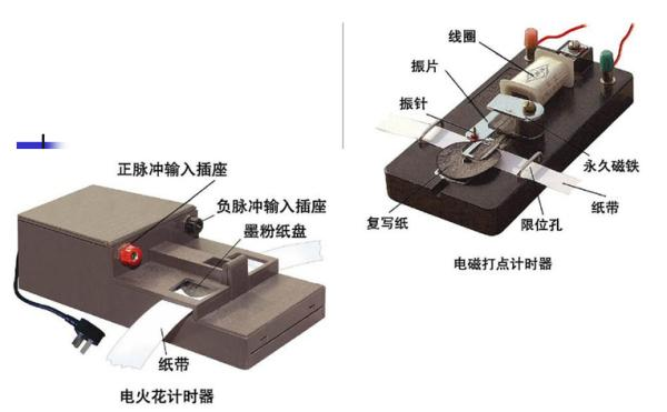请问电火花打点计时器原理?