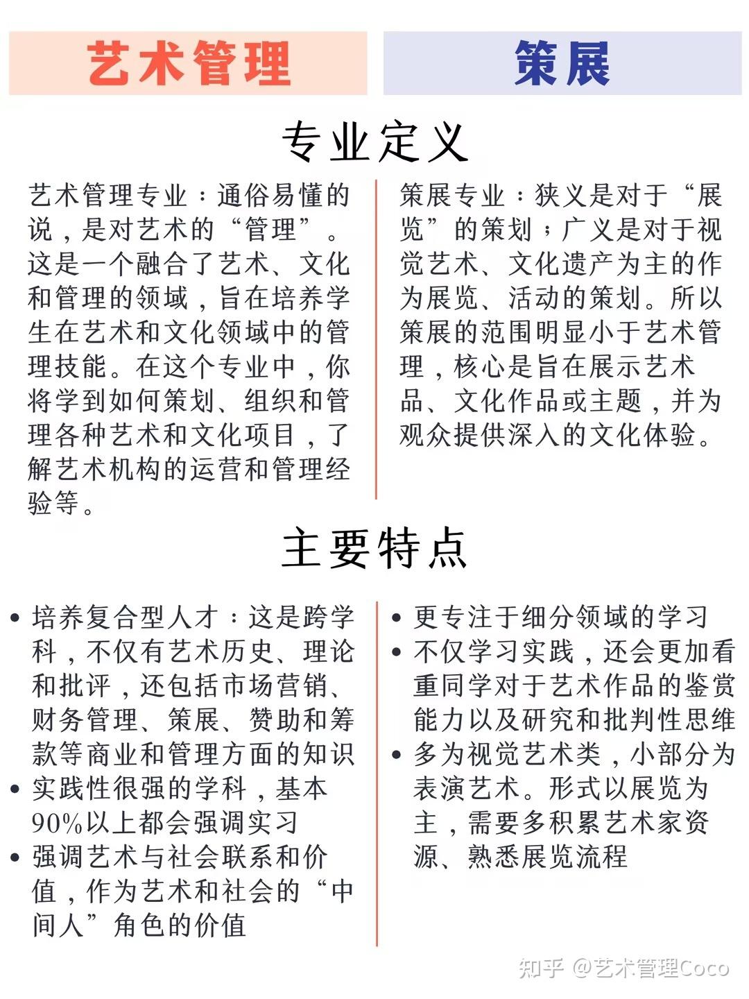 艺术管理属于艺术类还管理类