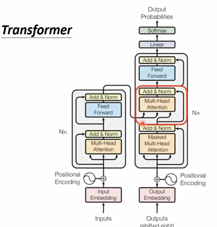 Transformer 