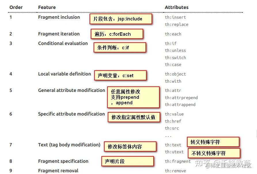 Spring Boot Fragments 收藏!万字SpringBoot学习笔记|菜鸟版 - 知乎