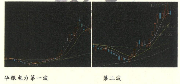 炒股养家心法(原帖)=炒股养家心法原帖在线阅读