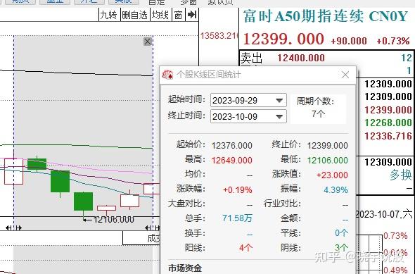 国庆长假要结束了,下周股市预判来了 - 知乎