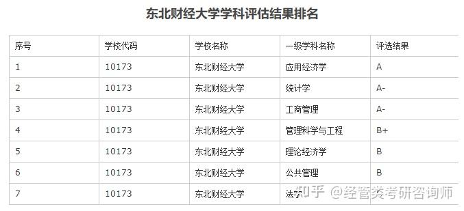 如何看待江西财经大学在第四轮学科评估结果